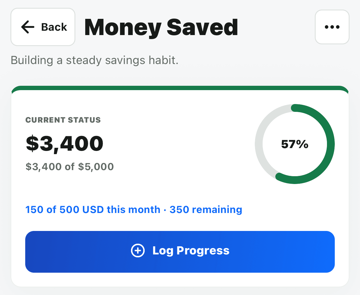 Money Saved category detail showing a current value of $3,400 against a $5,000 target, with 150 of 500 USD recorded this month.
